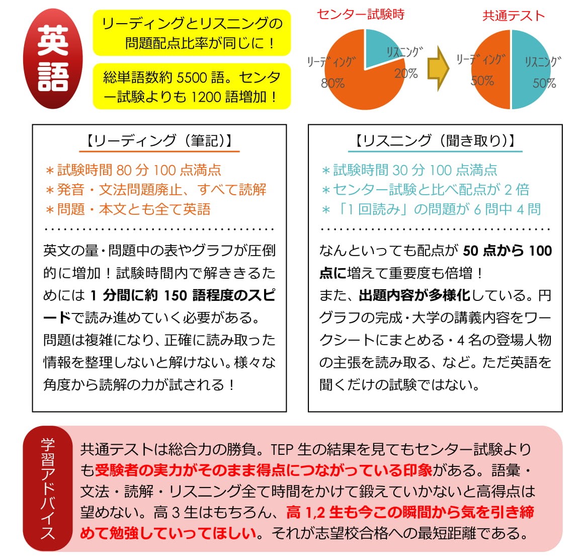 学習アドバイス～大学入学共通テスト～ - 三河・一宮・豊橋・豊川・田原・岡崎 ・浜松の【学習塾TEP】