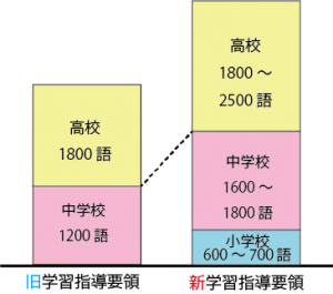 学習アドバイス 中学校教科書改訂 学習塾tep